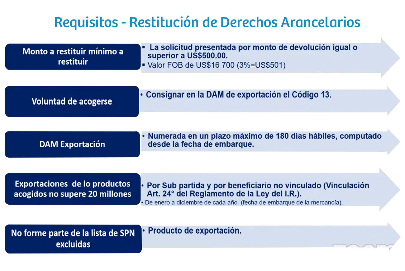 Cuánto tarda el reembolso de origin? - Haras Dadinco